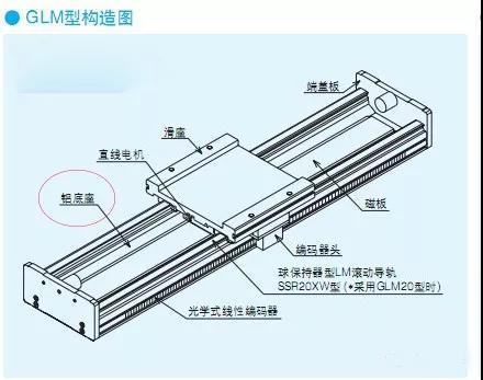 线性模组的高效率加工案例