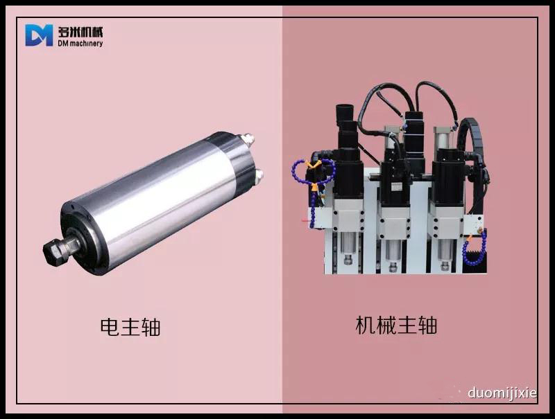 机床主轴解读-让你更了解自动数控钻孔机